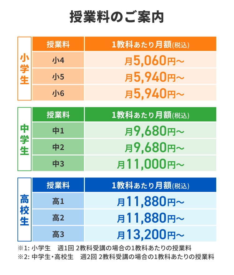 授業料のご案内