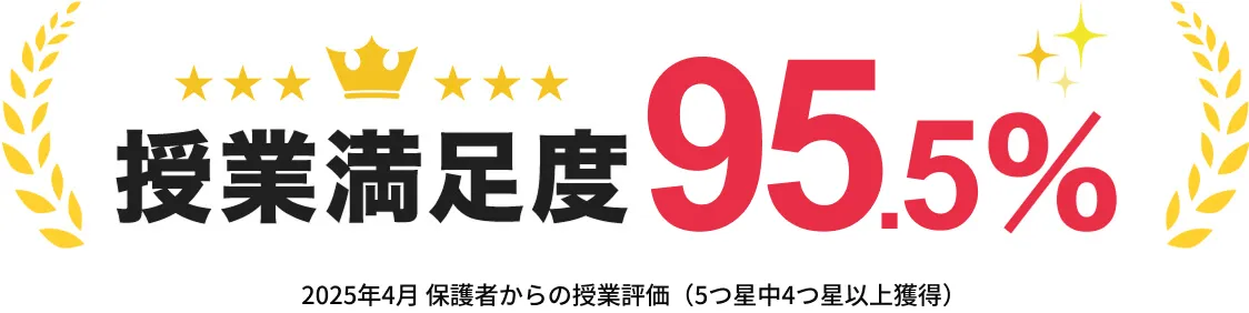 授業満足度95.5％　2023年1月保護者様からの授業評価（5つ星中3つ星以上獲得）