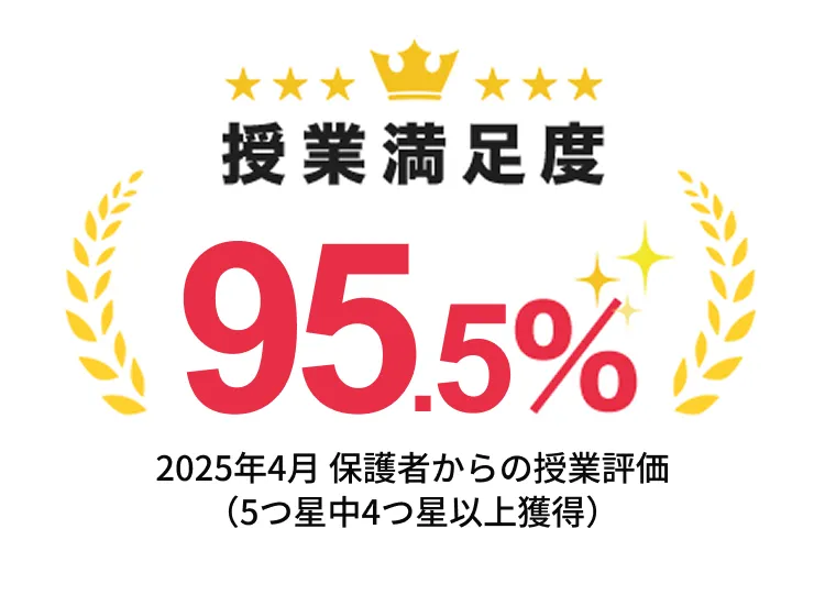 授業満足度95.5％　2023年1月保護者様からの授業評価（5つ星中3つ星以上獲得）