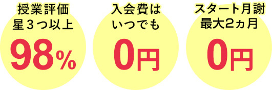 授業評価星3つ以上98％　入会費はいつでも0円　スタート月謝最大２ヶ月0円