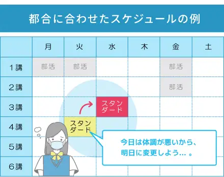 都合に合わせたスケジュールの例