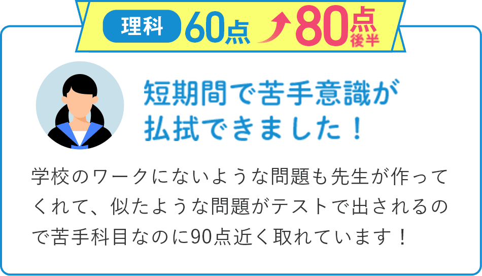 英語60点から80点後半にアップ！短期間で苦手意識が払拭できました！