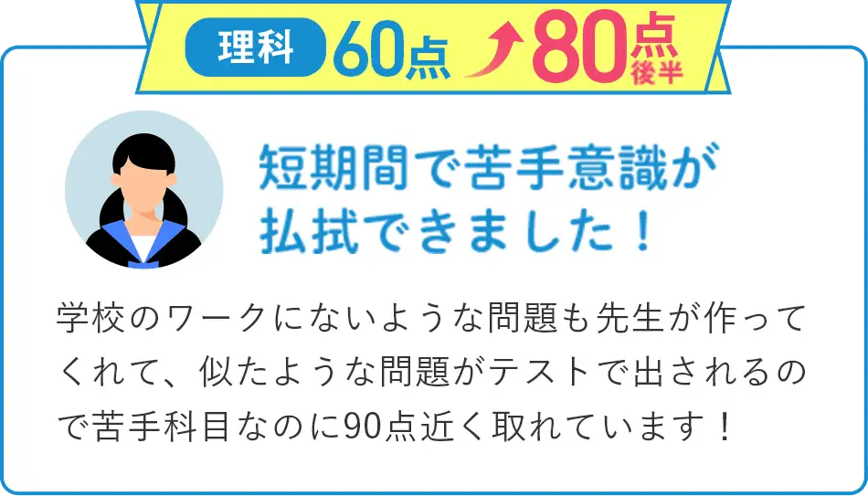 英語60点から80点後半にアップ！短期間で苦手意識が払拭できました！