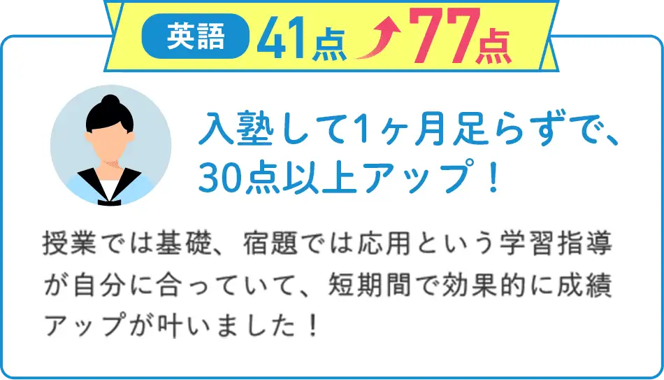 英語41点から77点にアップ！入塾して1ヶ月足らずで、30点以上アップ！