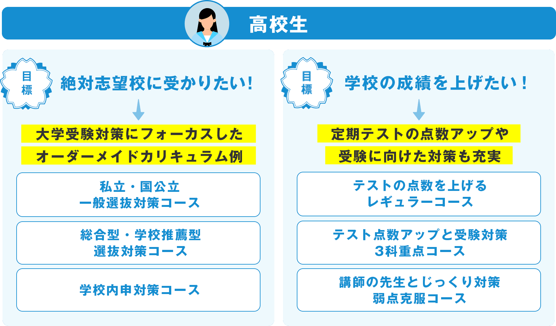 高校生