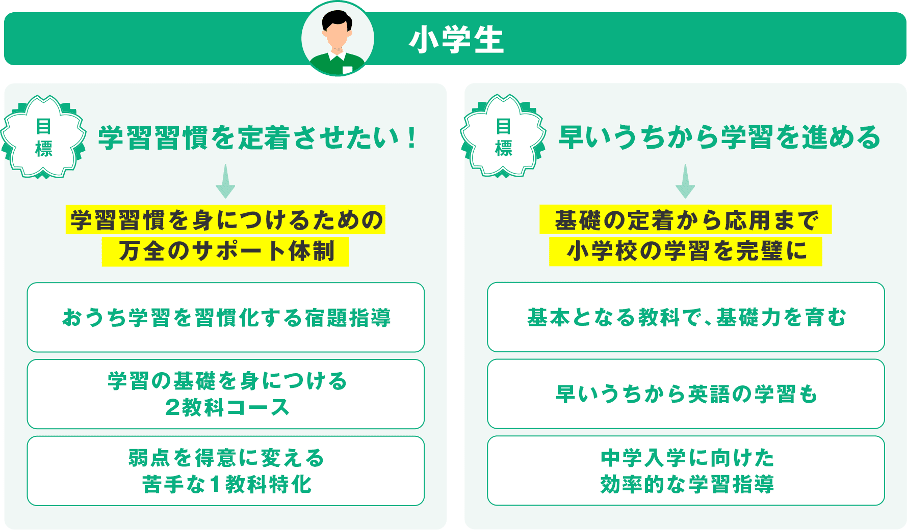 小学生
