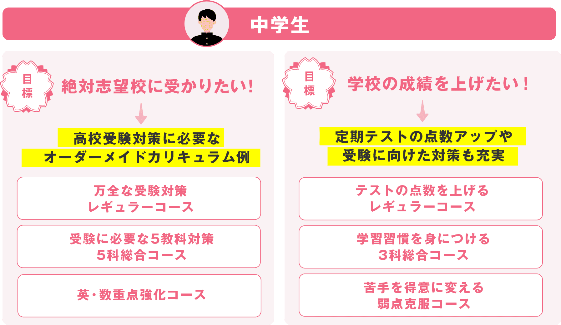 中学生
