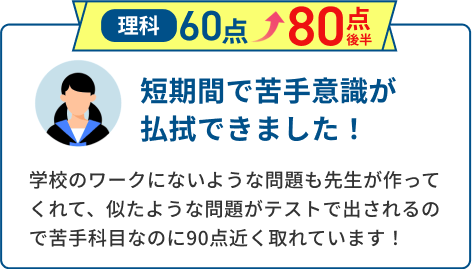 英語60点から80点後半にアップ！短期間で苦手意識が払拭できました！