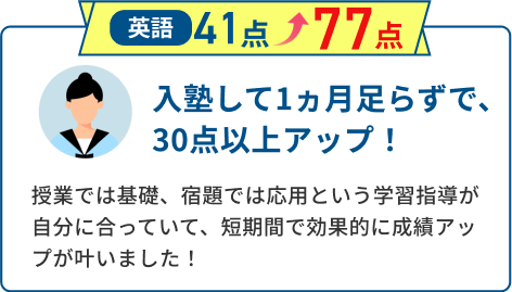 英語41点から77点にアップ！入塾して1ヶ月足らずで、30点以上アップ！