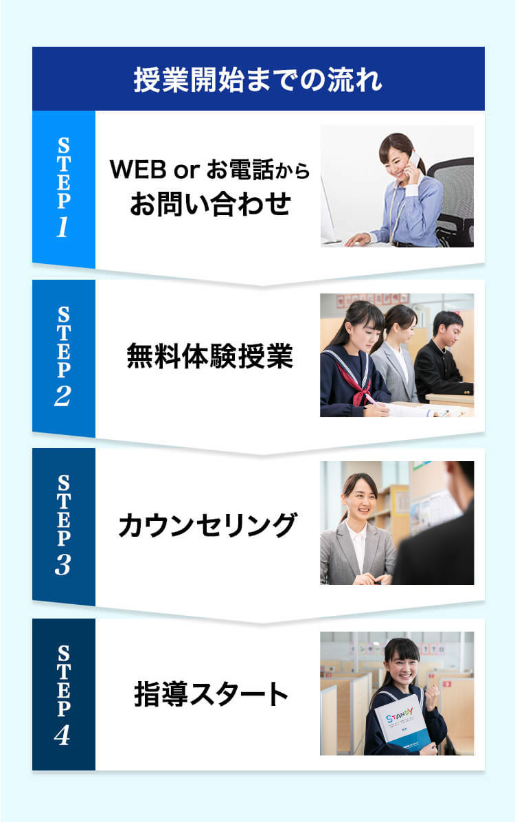授業開始までの流れ