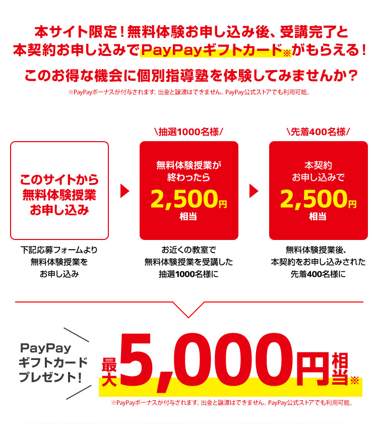 PayPayギフトカードプレゼント！最大5,000円相当