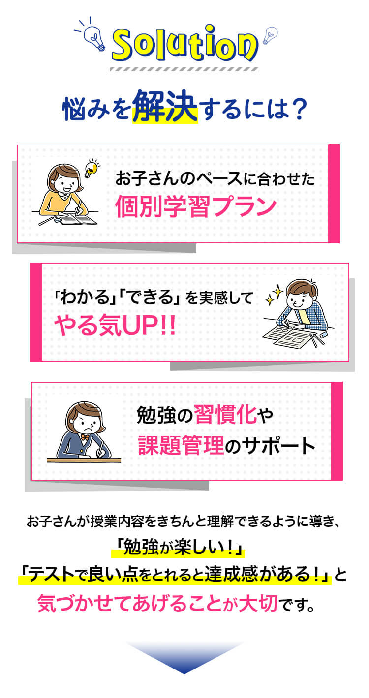 Solution 悩みを解決するには？