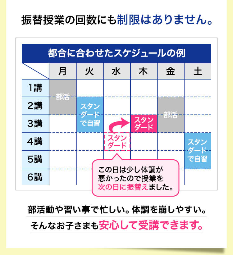 都合に合わせたスケジュールの例