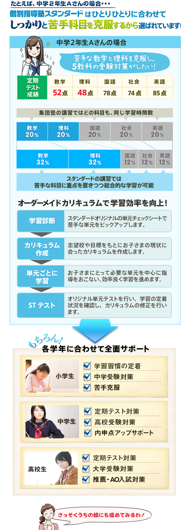 オーダーメイドカリキュラムで学習効率を向上！各学年に合わせて全面サポート