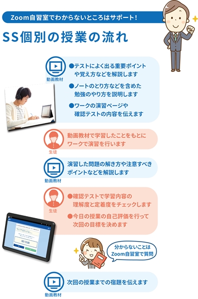 SS個別受講流れ