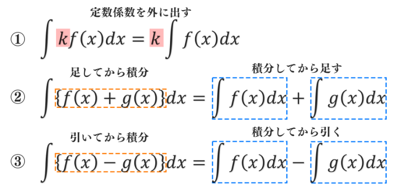 不定積分とは?定積分との違いや基本公式について解説! | 個別指導塾スタンダード