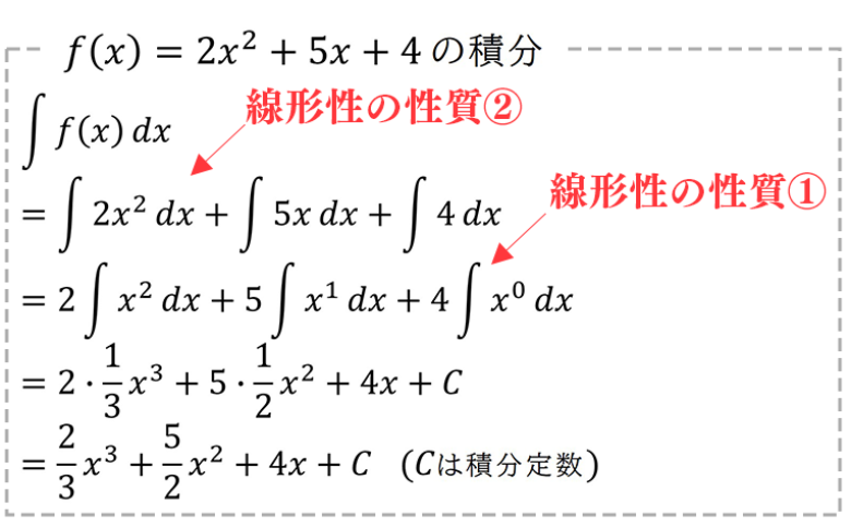 不定積分とは?定積分との違いや基本公式について解説! | 個別指導塾スタンダード