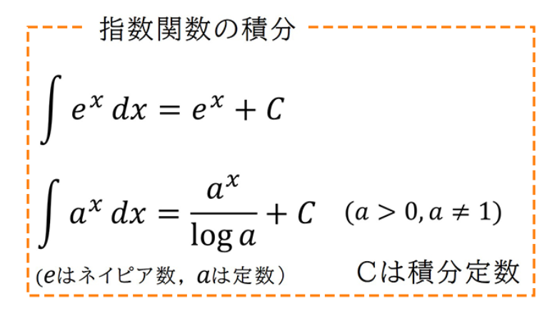 不定積分とは?定積分との違いや基本公式について解説! | 個別指導塾スタンダード
