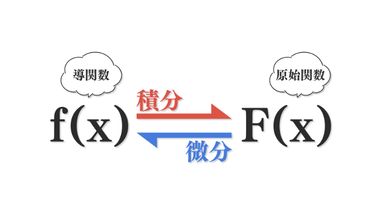 不定積分とは？定積分との違いや基本公式について解説！ | 個別指導塾スタンダード