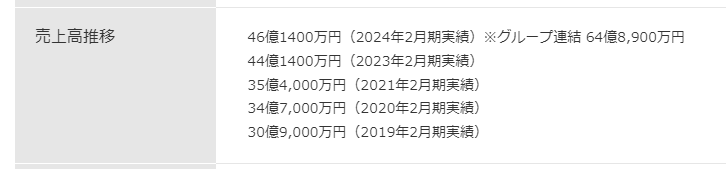 売上高推移