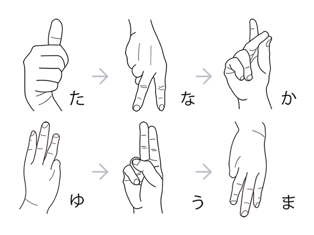 自分の名前をいえるように「指文字」をおぼえよう