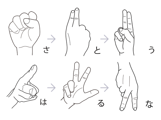 自分の名前をいえるように「指文字」をおぼえよう