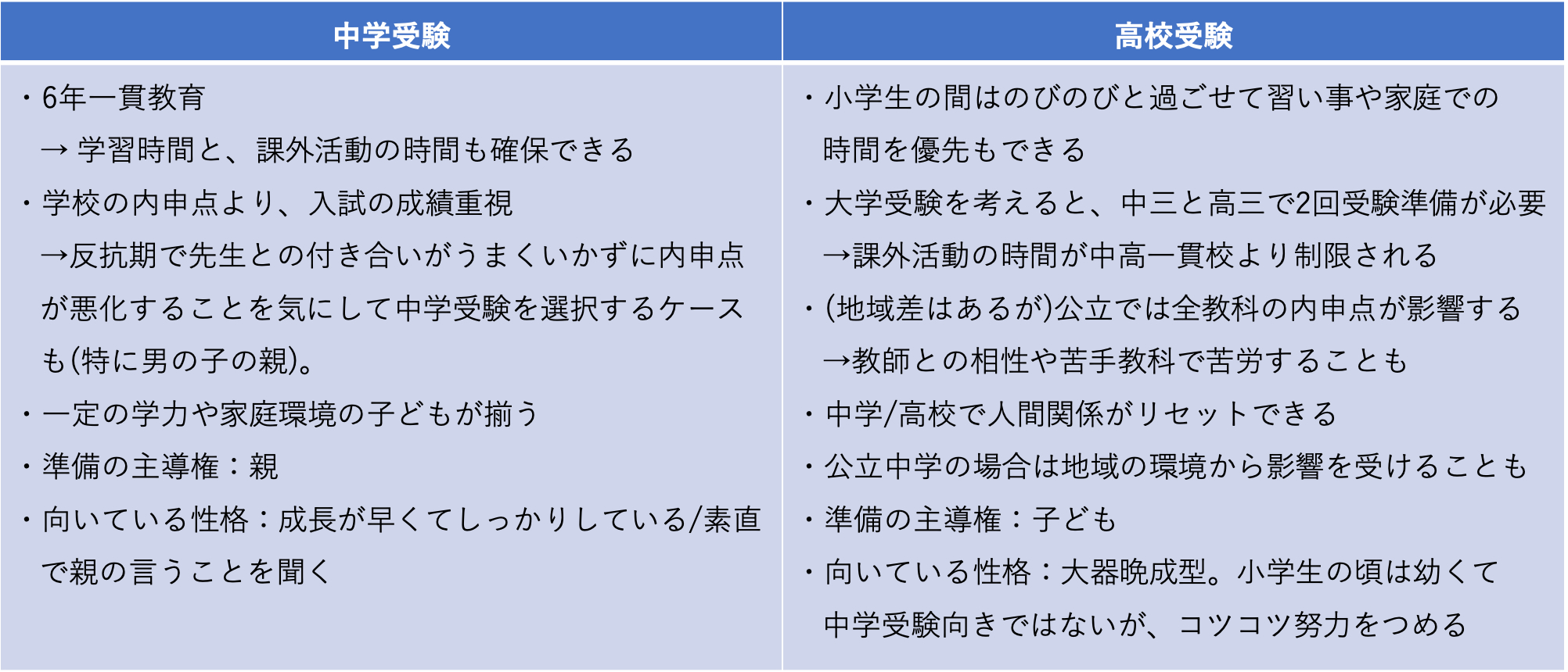 まずは中学受験のゴールと方針を家庭で明確化する