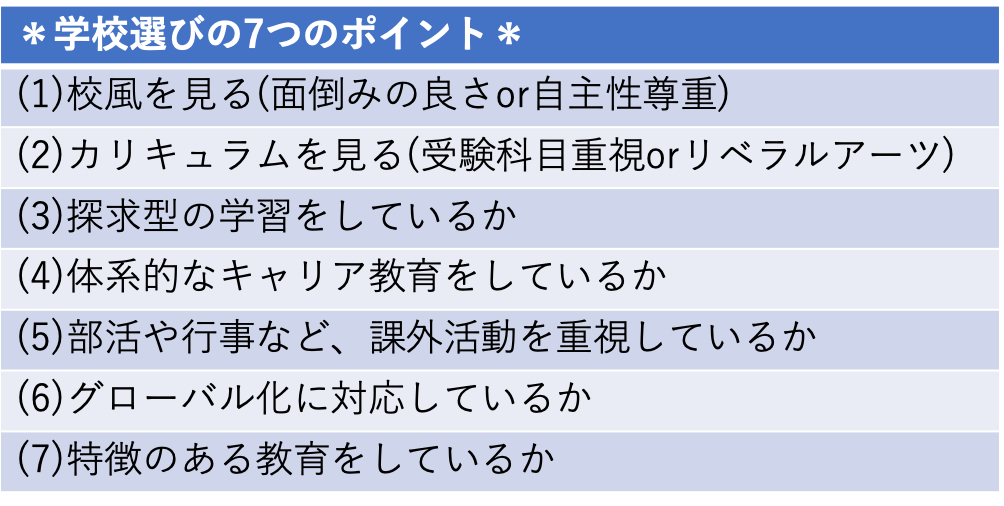 違いを理解するところから始める「学校選び」