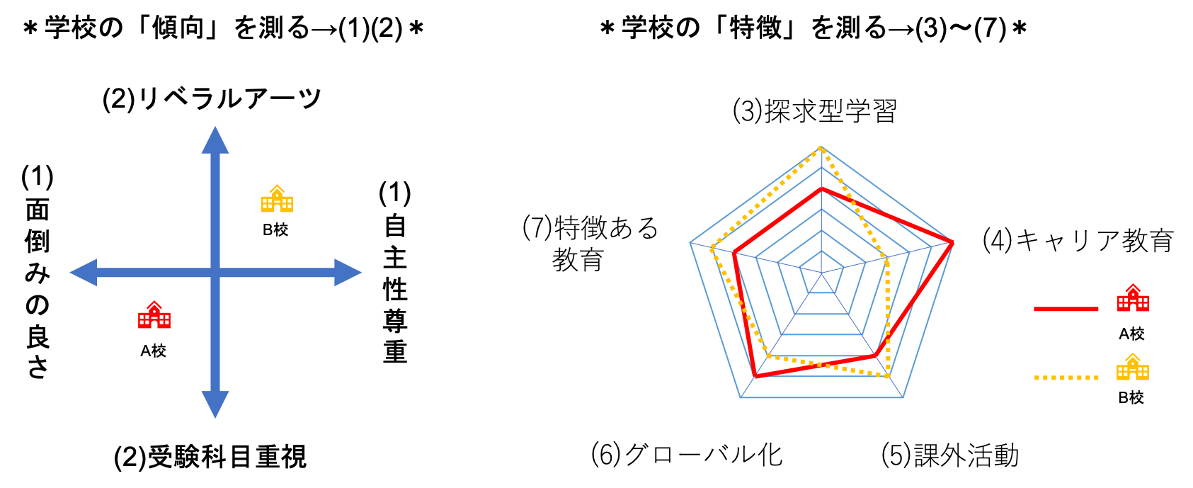 違いを理解するところから始める「学校選び」