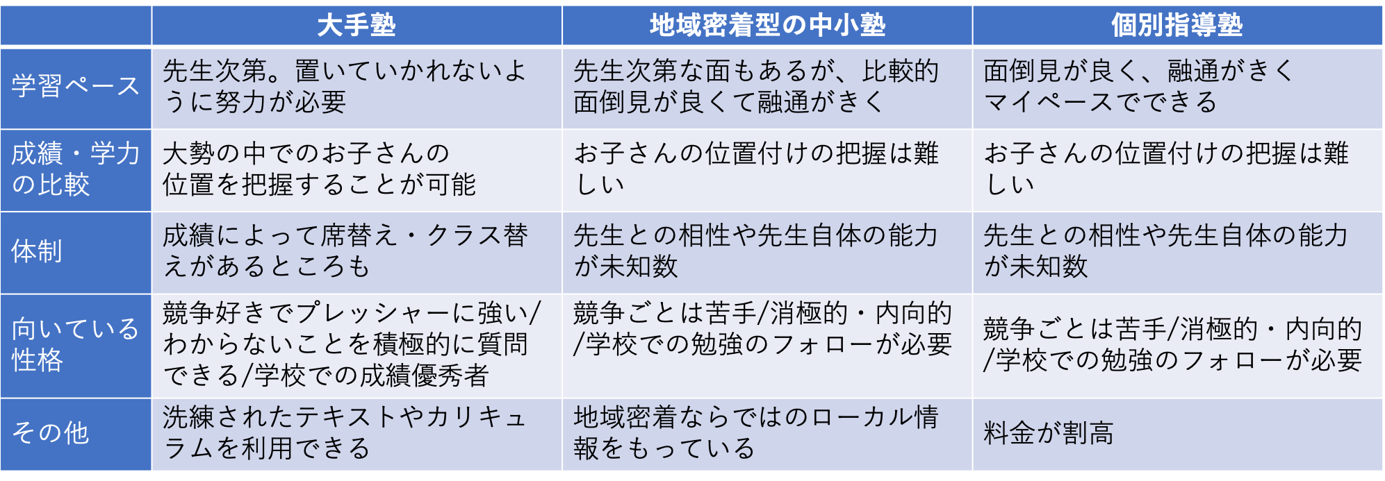 「塾選び」も家庭の方針と合うかで考える